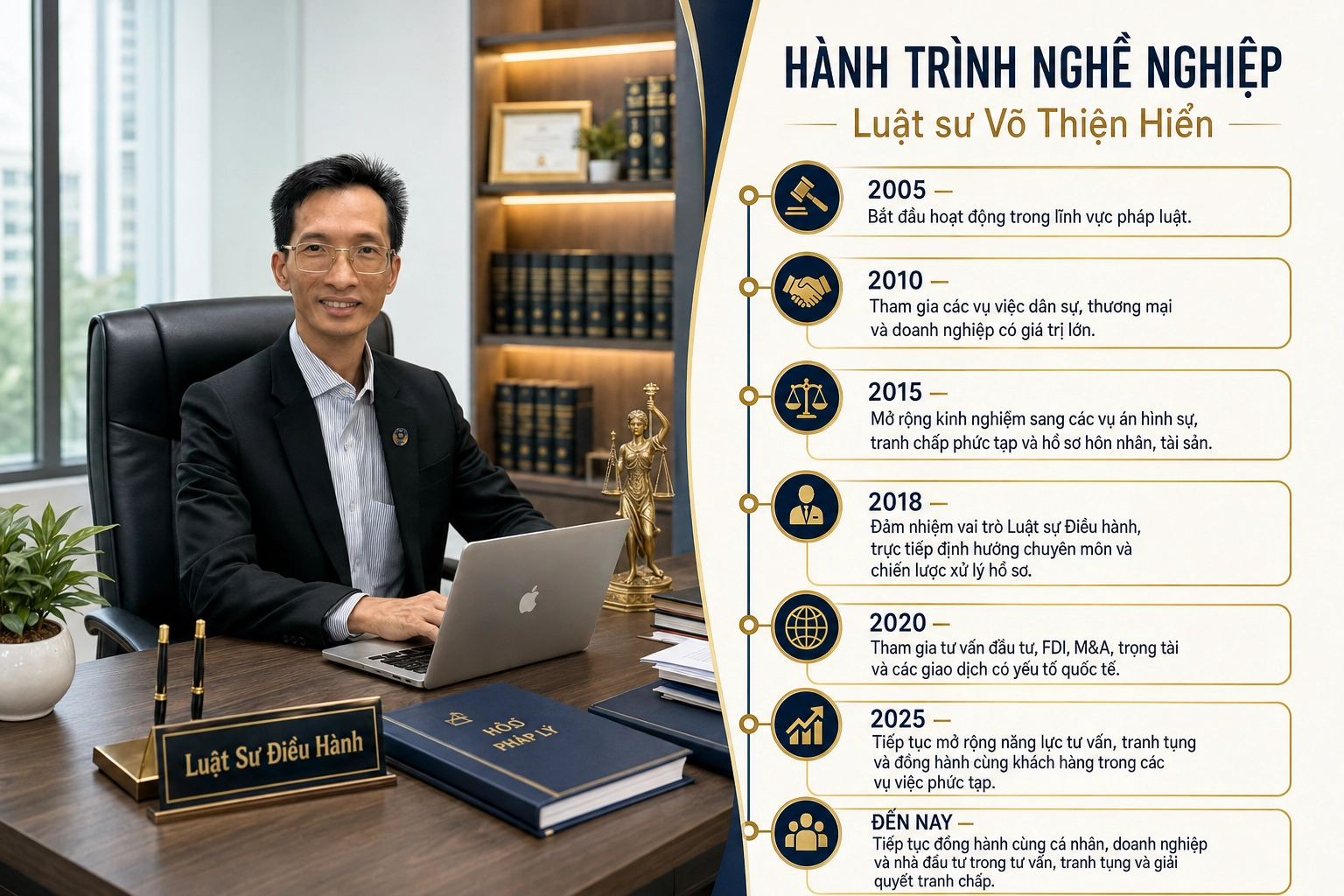 Hành trình hoạt động pháp luật của Luật sư Võ Thiện Hiển từ năm 2005 đến nay